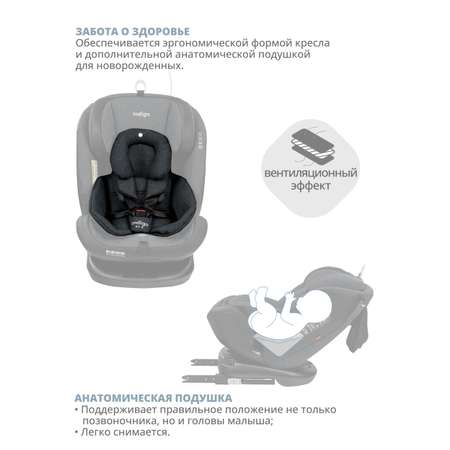Автокресло Indigo Aero Isofix 0+/1/2/3 (0-36 кг)