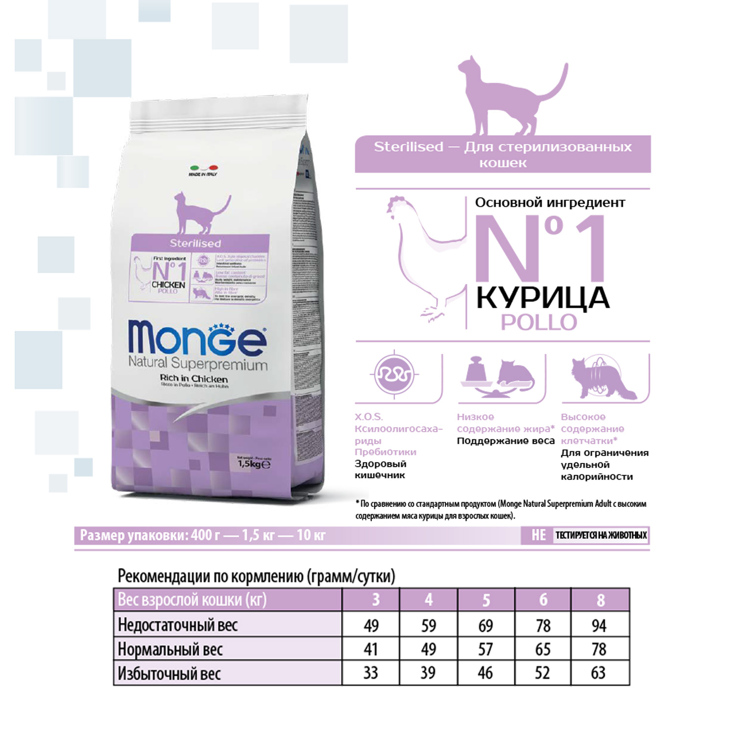 Корм сухой для кошек MONGE 1.5кг курица стерилизованных - фото 5
