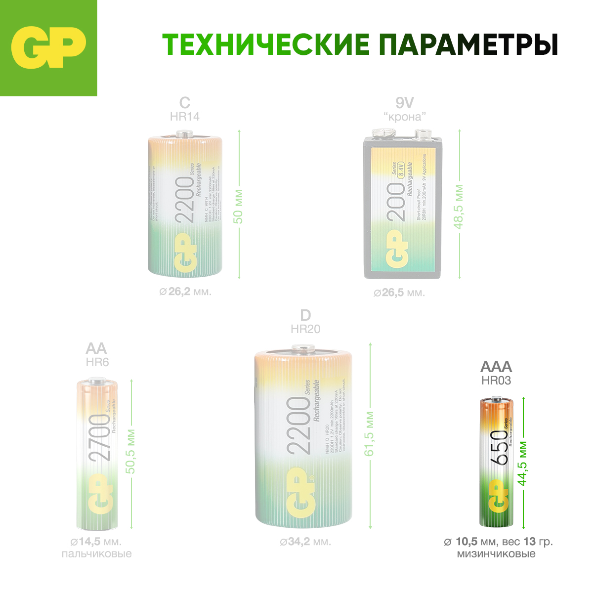 Перезаряжаемые аккумуляторы GP 65AAAHC AAA емкость 650 мАч - 2 шт в клемшеле - фото 9