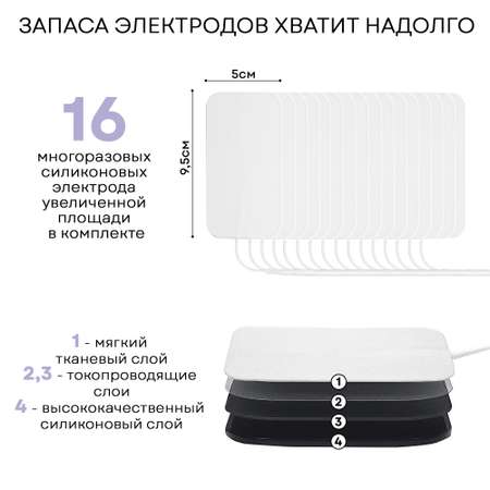 Миостимулятор Planta Массажер для тела EMS-300 2 канала 16 электродов EMS+TENS