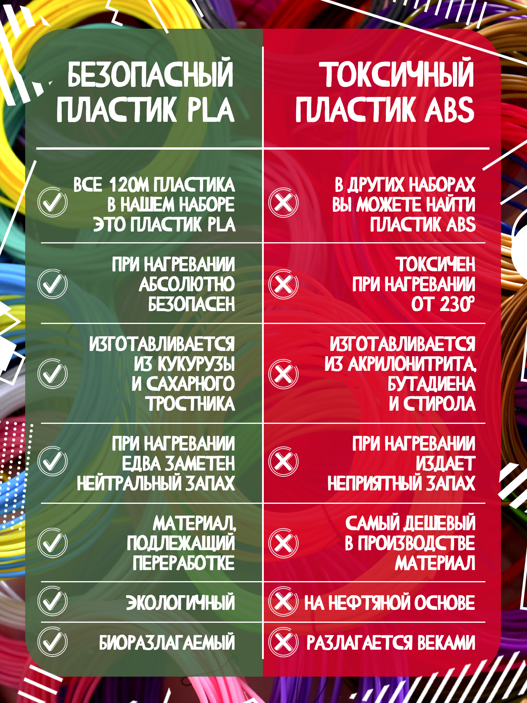 3D ручка Даджет Art с набором пластика 120м - фото 2