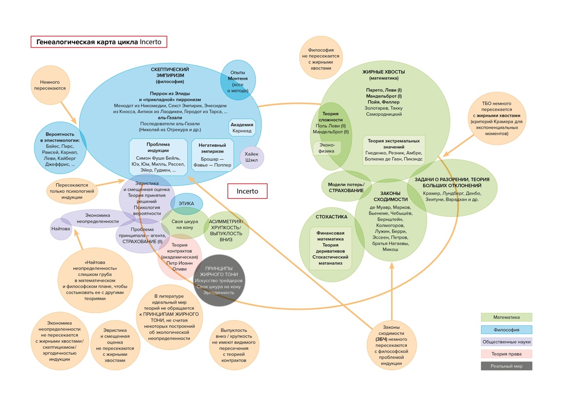 Книга КОЛИБРИ Талеб Антихрупкость Рискуя шкурой Комплект из 2-х и с ежедневником - фото 25