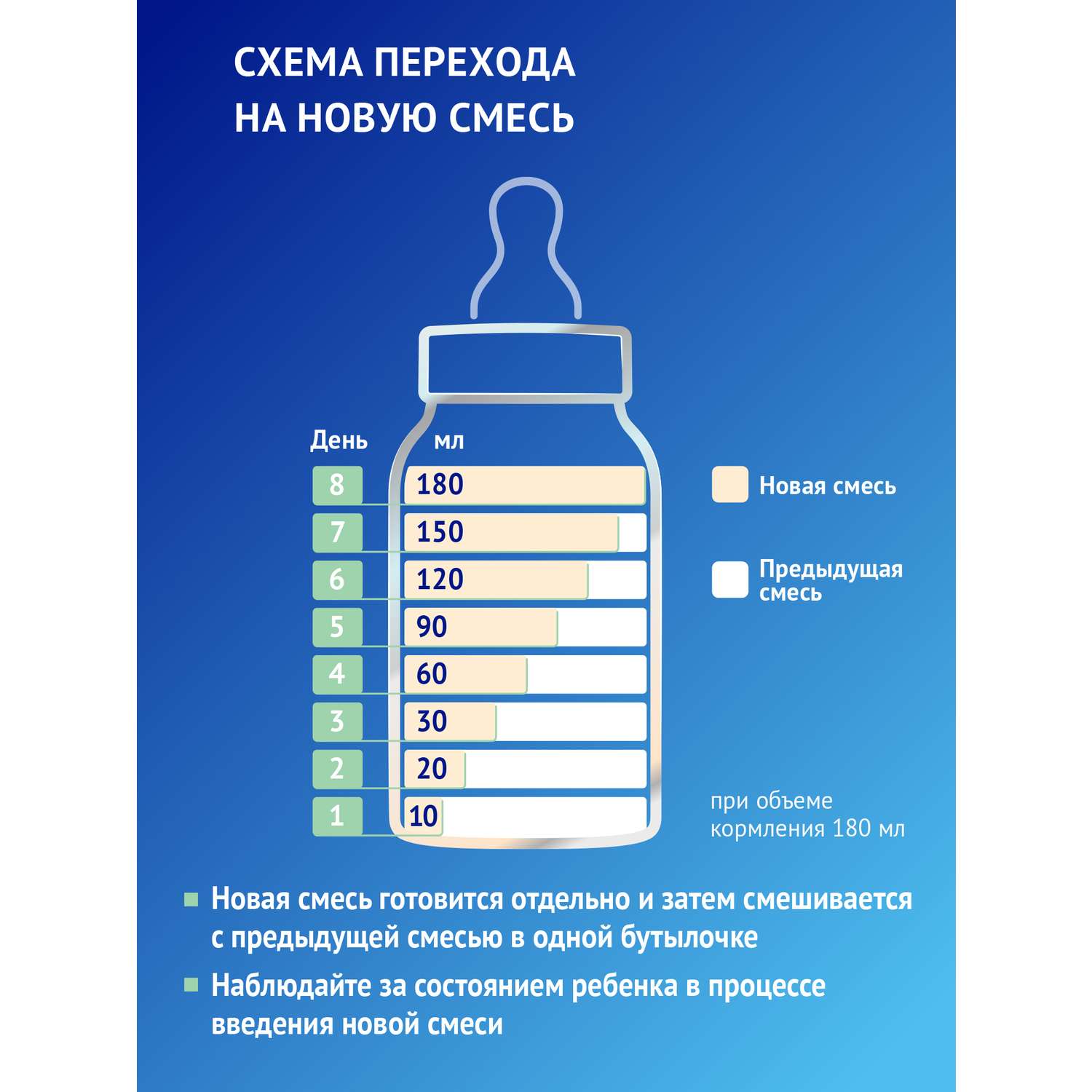 Смесь Nutrilak Premium Комфорт сухая специализированная 350г с 0месяцев - фото 15