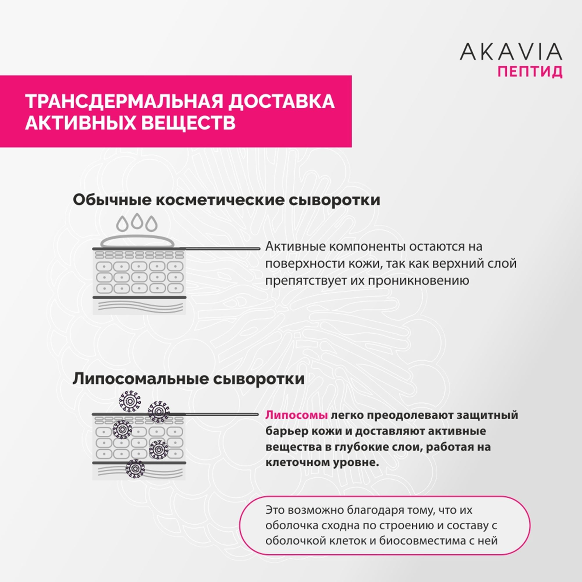 Сыворотка АКАВИЯ От морщин с фактором роста - фото 9