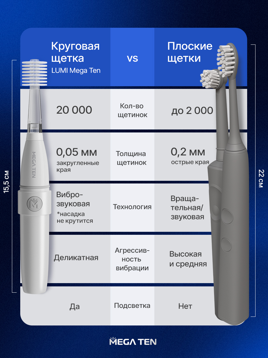 Зубная щетка электрическая Mega Ten kids sonic от 12 лет 1 шт. - фото 10