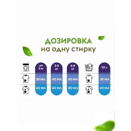 Гель для стирки белья DUTYBOX универсальный 5л