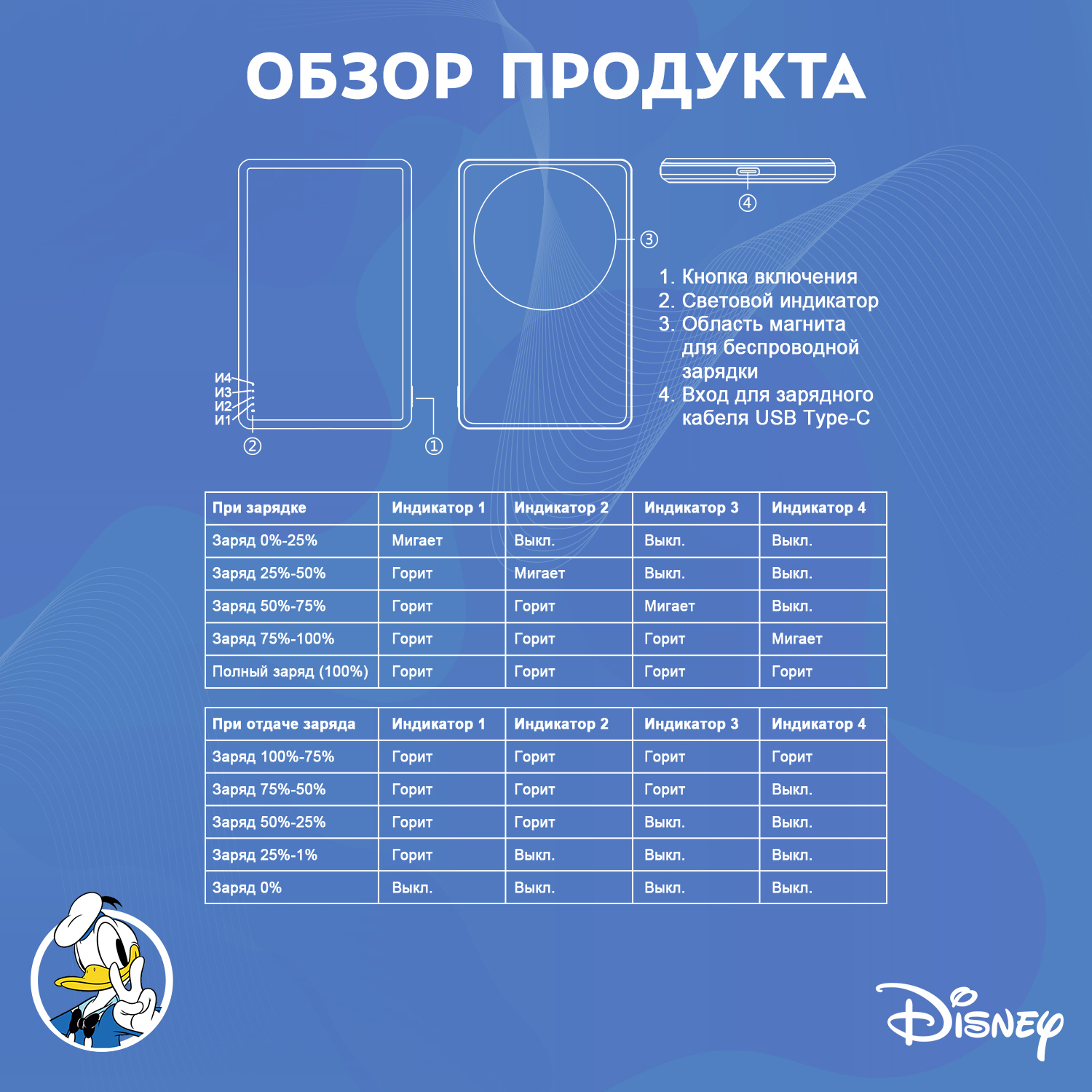 Внешний аккумулятор Disney беспроводной магнитный Дональд Дак 5000 мАч QS-D12 - фото 5