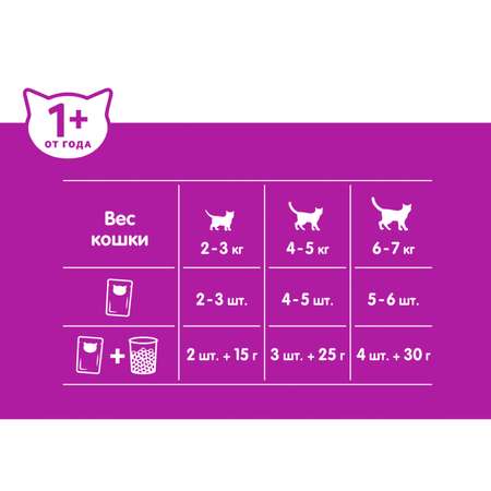 Корм для кошек Whiskas рагу с говядиной и ягненком 75г