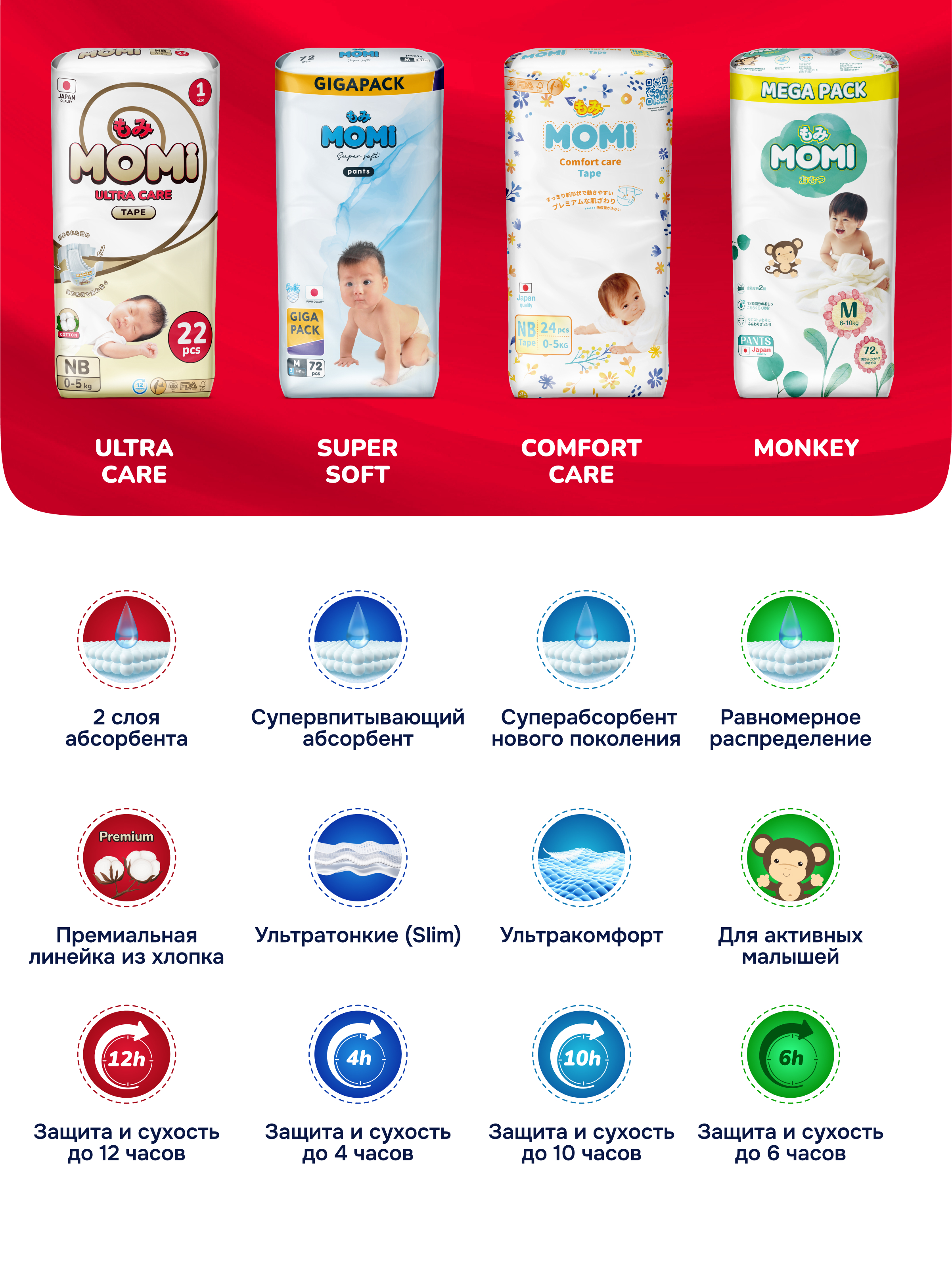 Подгузники Momi Ultra Care NB 102 шт. - фото 2