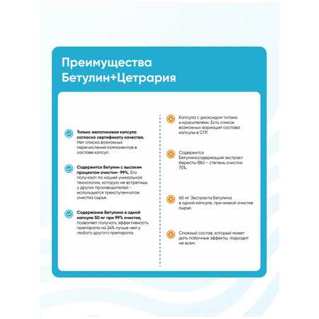 Бетулин Цетрария Incoda исландский мох от кашля, противовирусное