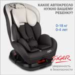 Автокресло SIGER Наутилус 0+/1 (0-18 кг)