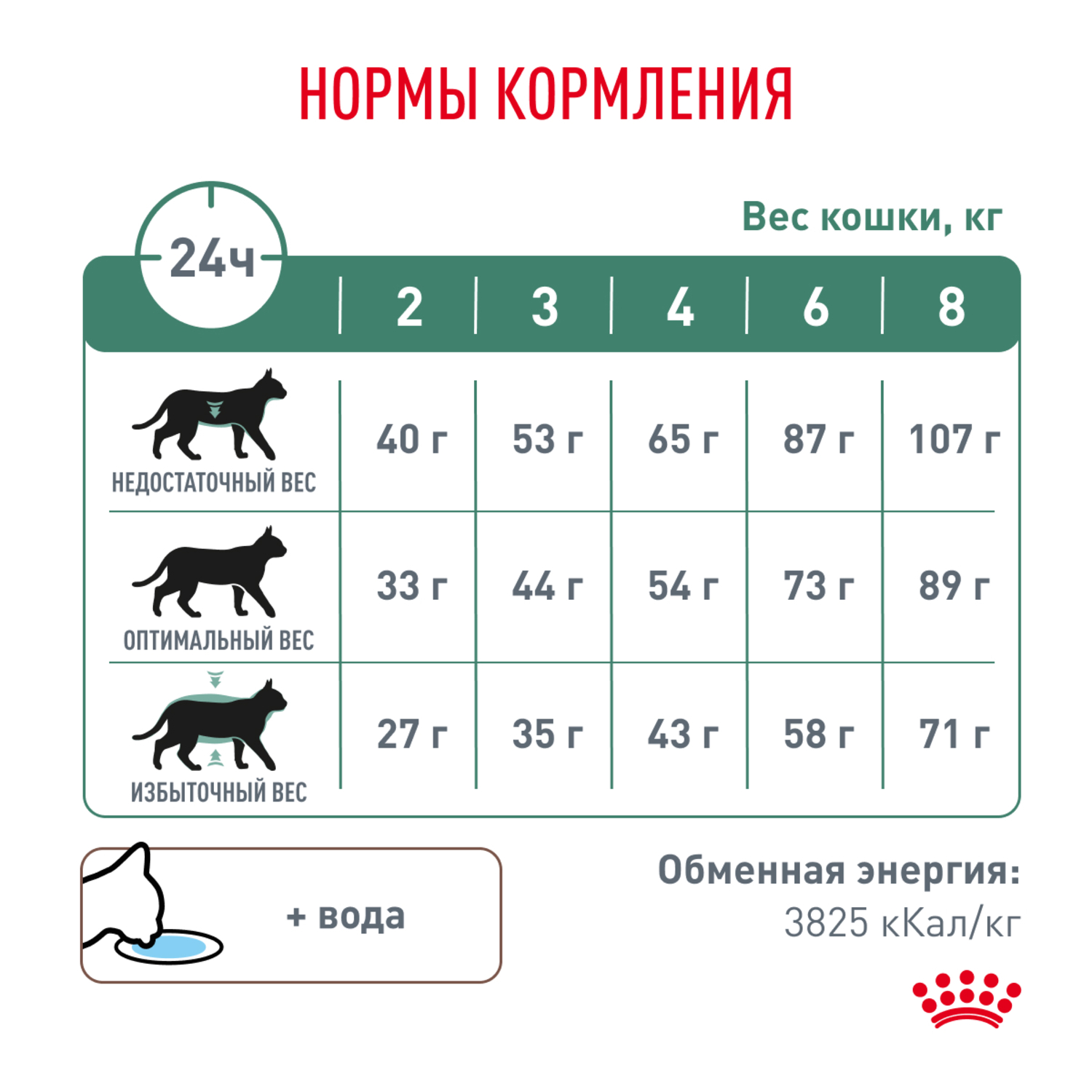 Корм для кошек ROYAL CANIN Diabetic при сахарном диабете 350г - фото 8