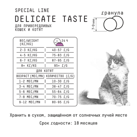 Корм для кошек и котят AJO 400г привередливых с индейкой