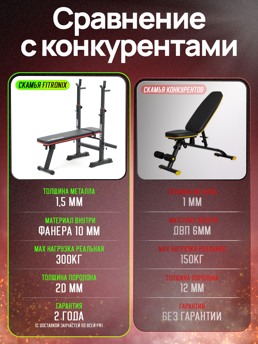 Скамья для жима Fitronix FTX-1980 - фото 6