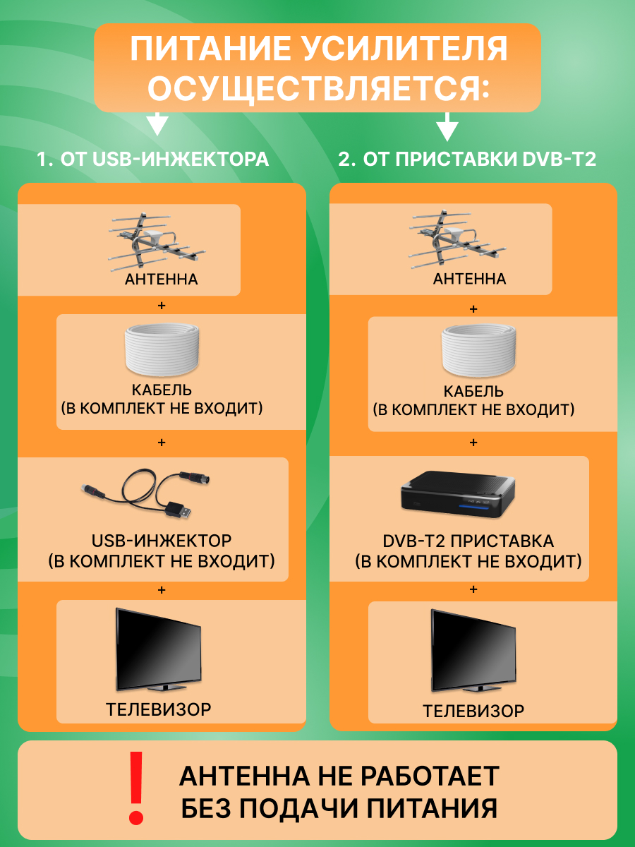 Антенна REXANT RX-411 наружная активная для цифрового ТВ DVB-T2 - фото 2