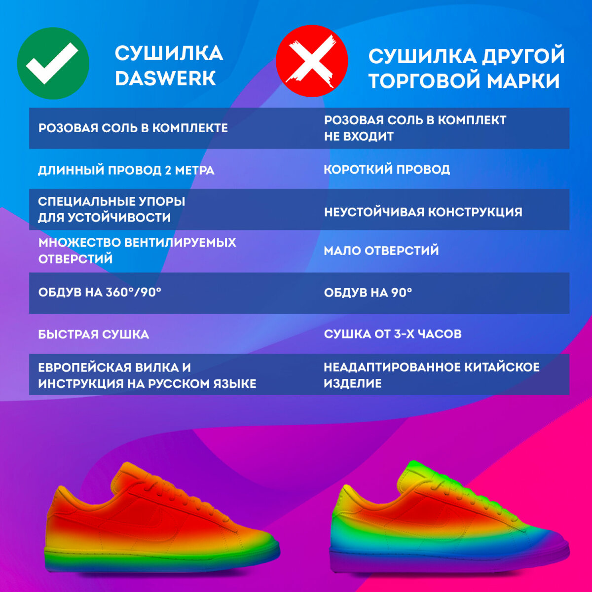 Сушилка для обуви DASWERK электрическая для варежек и перчаток 110 Вт складная с подсветкой - фото 10