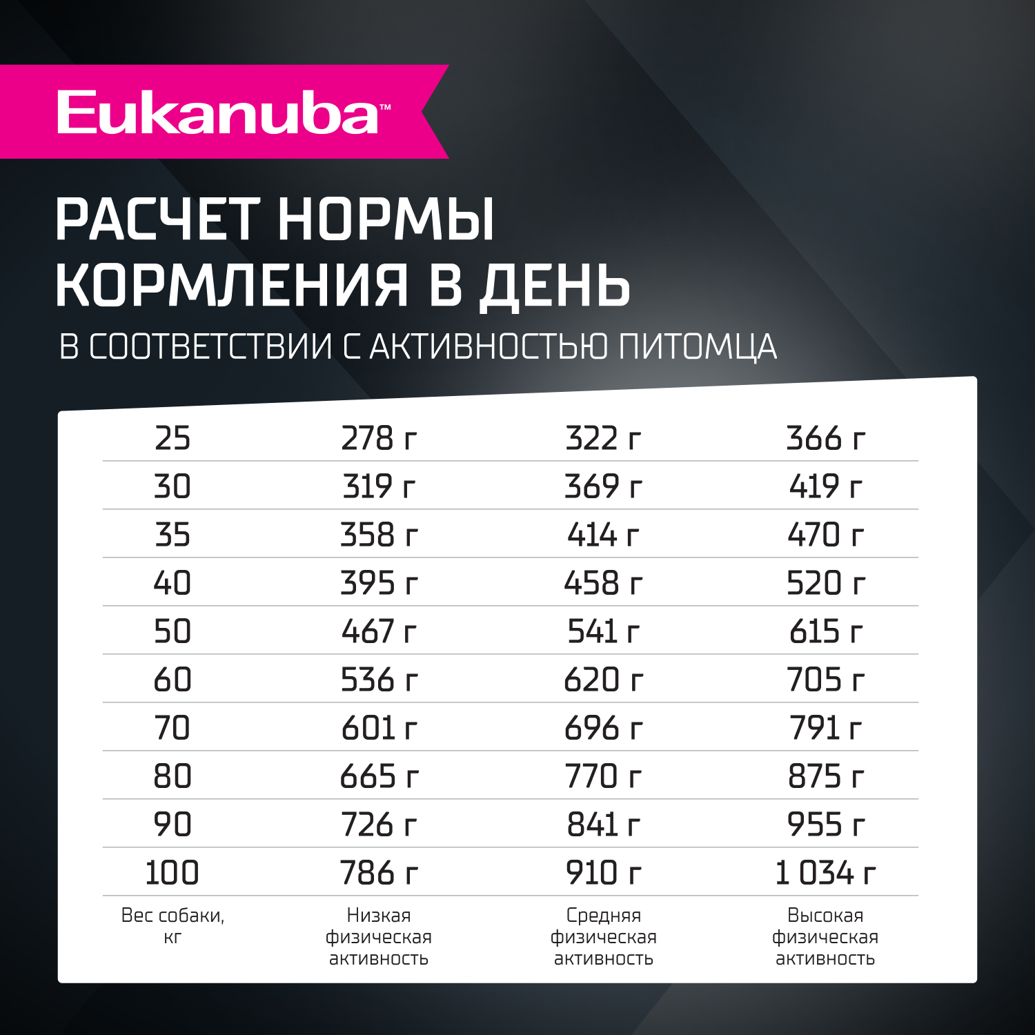 Корм для собак сухой для взрослых собак Eukanuba крупных и очень крупных пород старше 1 года с ягненком 12кг - фото 6