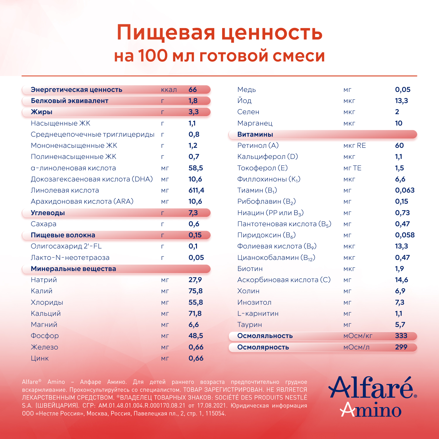 Cмесь Nestle Alfare Amino HMO 400г с 0месяцев - фото 11