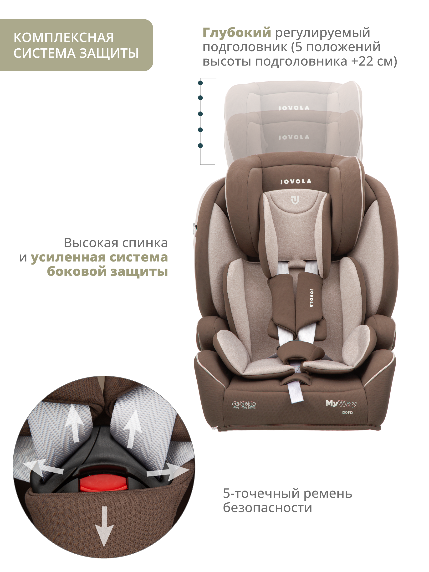 Автокресло JOVOLA MyWay Isofix 1/2/3 (9-36 кг) бежевый - фото 8