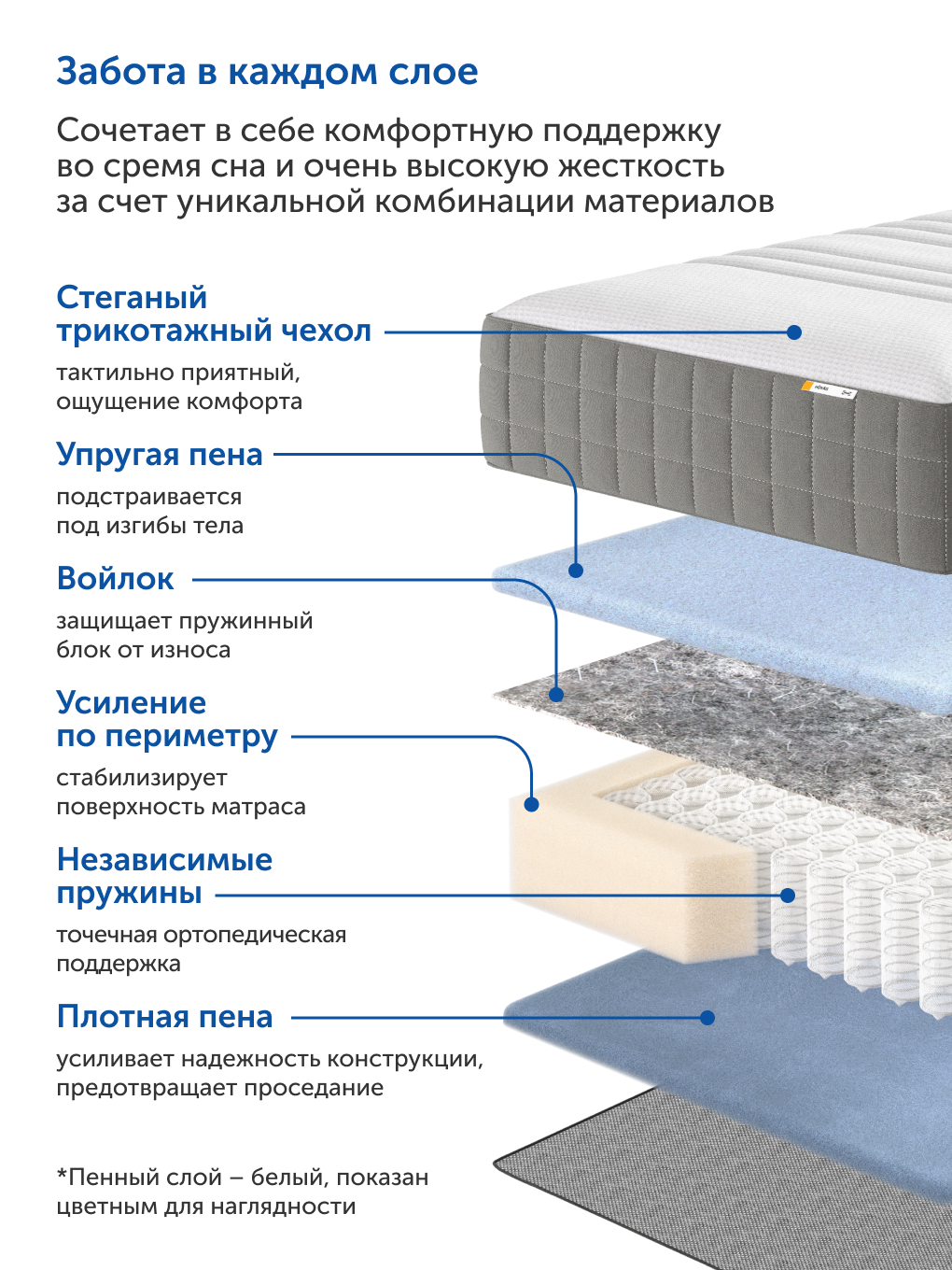 Матрас IKEA Ховаг Экстра Фирм 180х200 - фото 5
