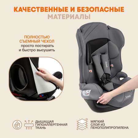 Автокресло ZLATEK 1/2/3 (9-36 кг)