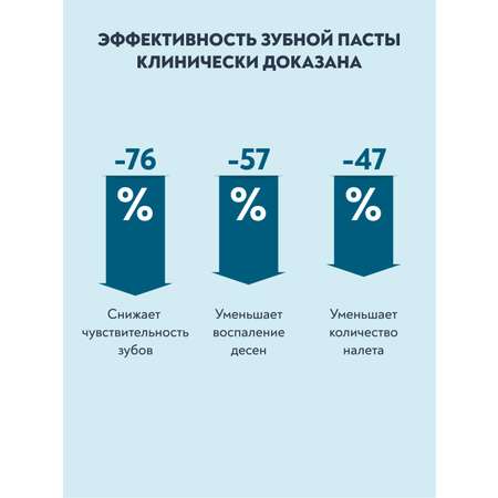 Зубная паста President без фтора мята