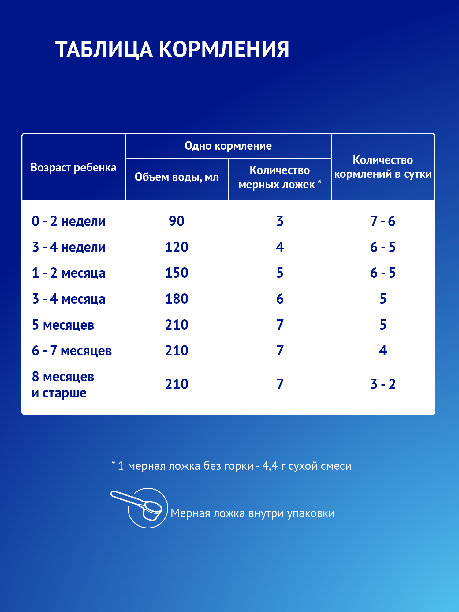 Смесь сухая Nutrilak Premium гипоаллергенная 600г с 0месяцев - фото 11