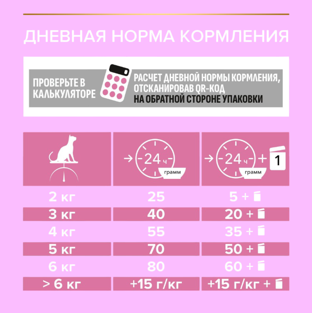 Сухой корм PRO PLAN OptiDigest Delicate - фото 7