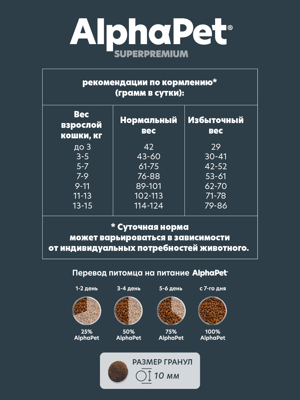 Сухой полнорационный корм холистик AlphaPet с уткой и индейкой для взрослых стерилизованных кошек и котов 3 кг - фото 4