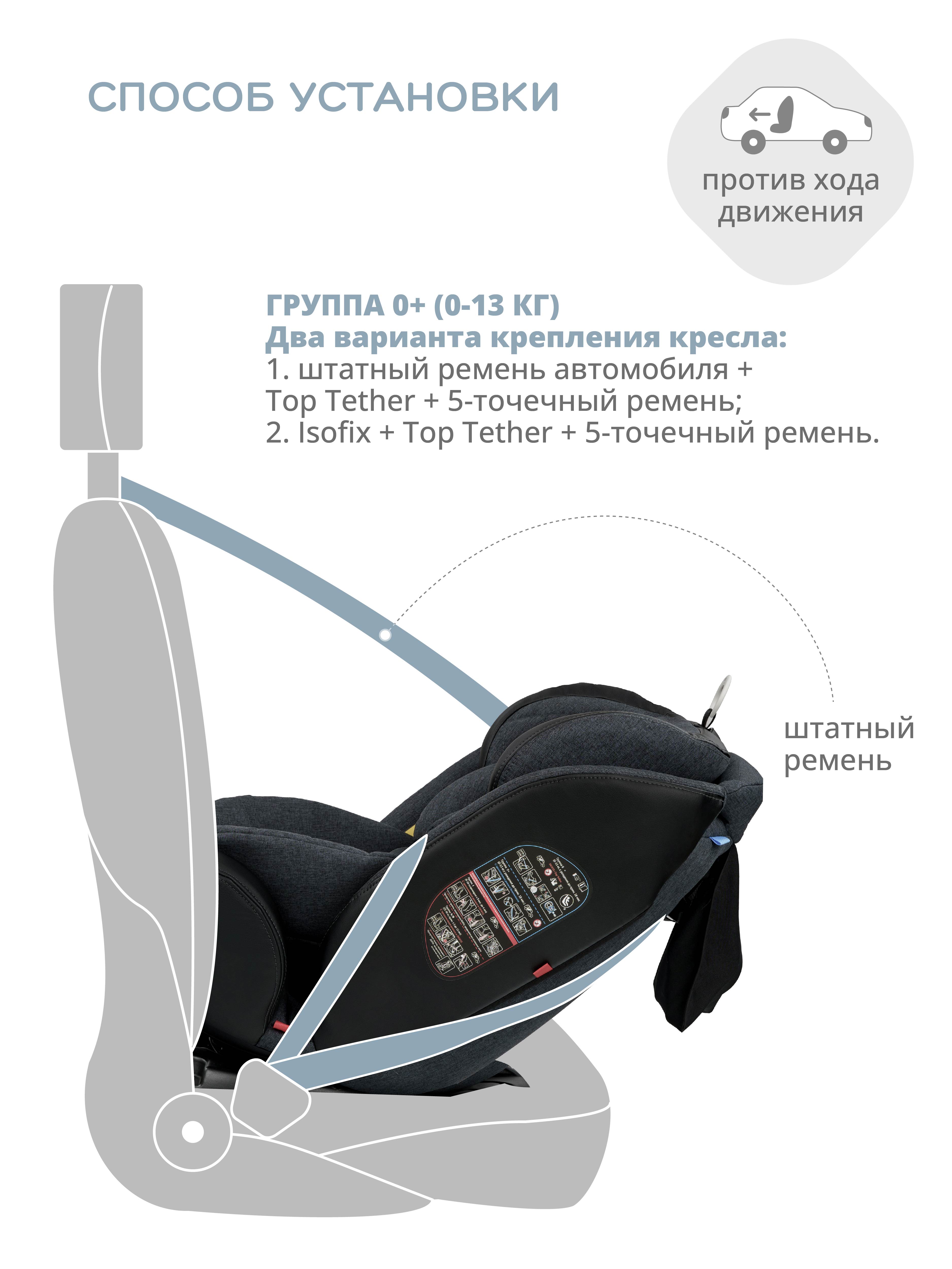Автокресло Indigo Aero Isofix 0+/1/2/3 (0-36 кг) - фото 5