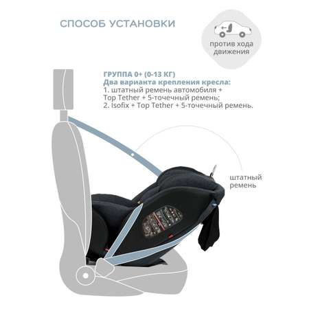 Автокресло Indigo Aero Isofix 0+/1/2/3 (0-36 кг)