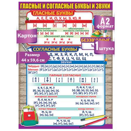 Плакат Праздник Гласные и согласные буквы и звуки