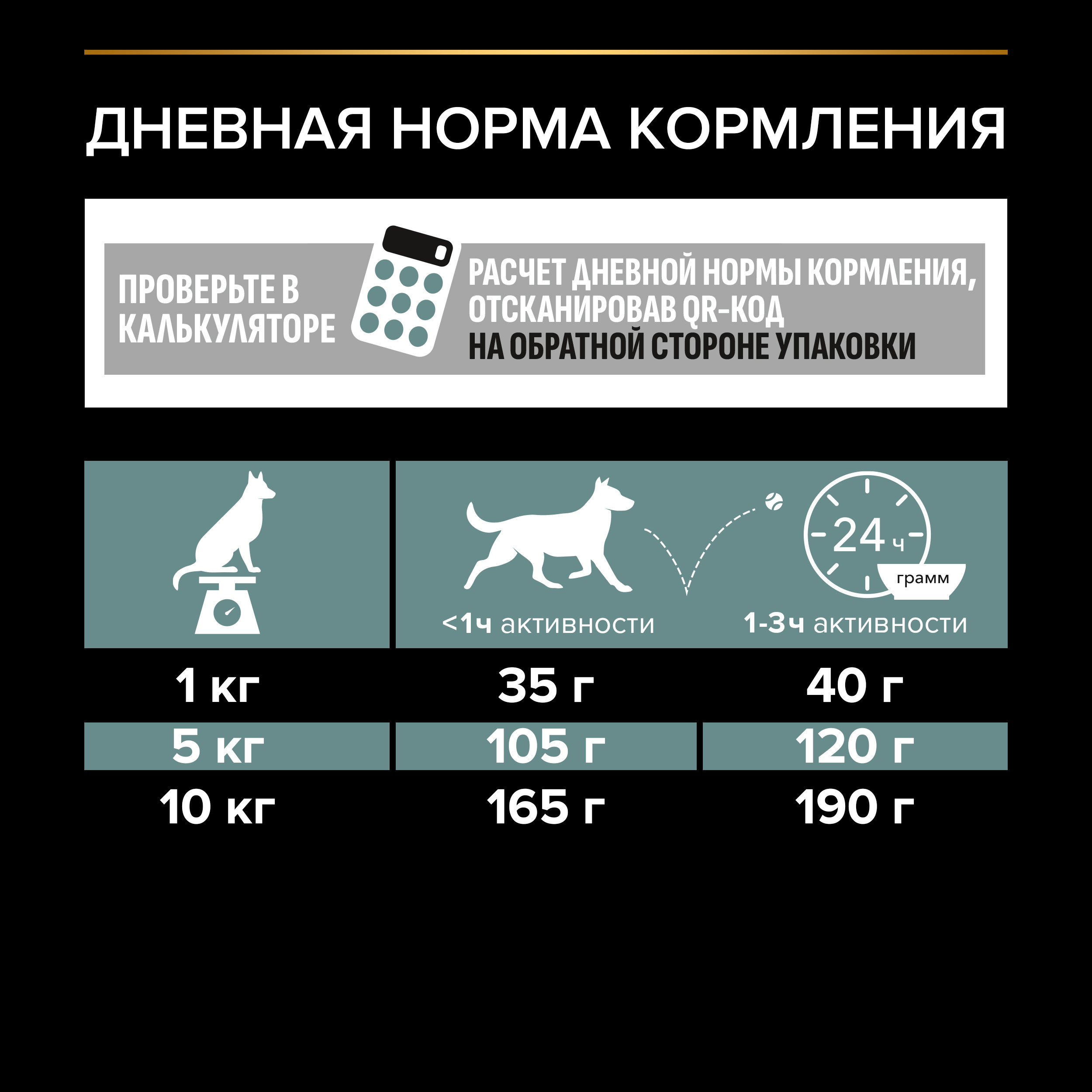 Корм для собак PRO PLAN мелких и карликовых пород с чувствительным пищеварением с комплексом Optidigest ягненок с рисом 3кг - фото 5