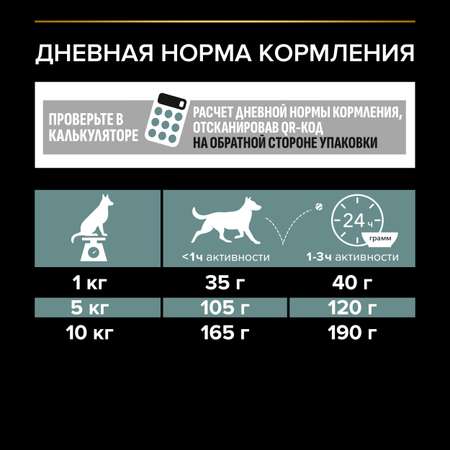 Корм для собак PRO PLAN мелких и карликовых пород с чувствительным пищеварением с комплексом Optidigest ягненок с рисом 3кг