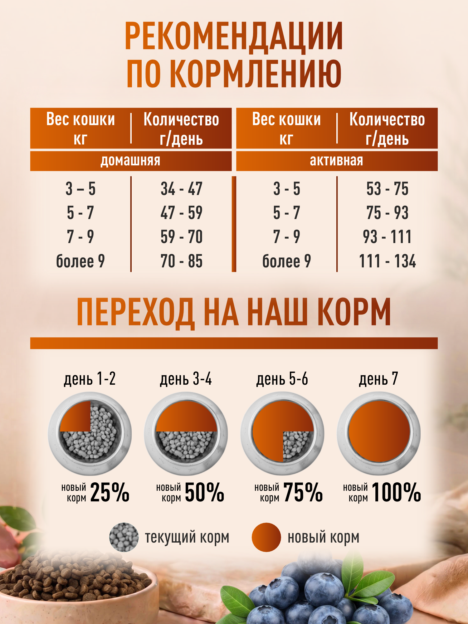 Корм для кошек сухой Clan Classic Delicious 32/15 индейка и белая рыба 1.25кг - фото 5