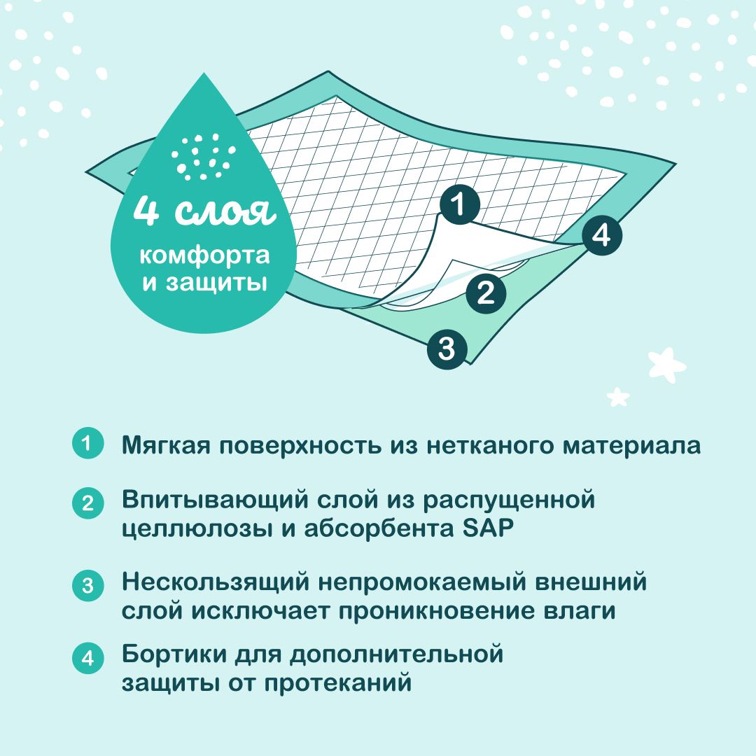 Пелёнки одноразовые OTTINO 40х60 см 10 шт. - фото 4