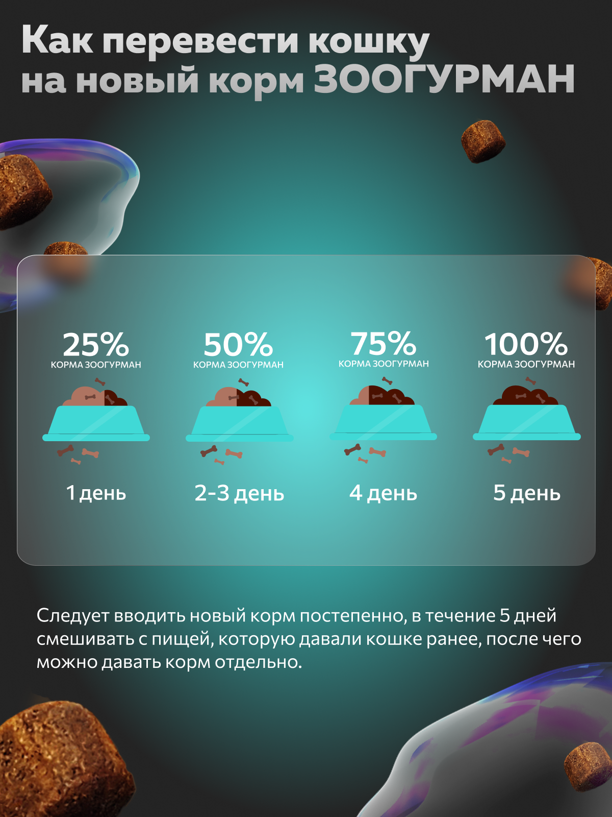 Корм сухой Зоогурман Индейка 10 кг - фото 6