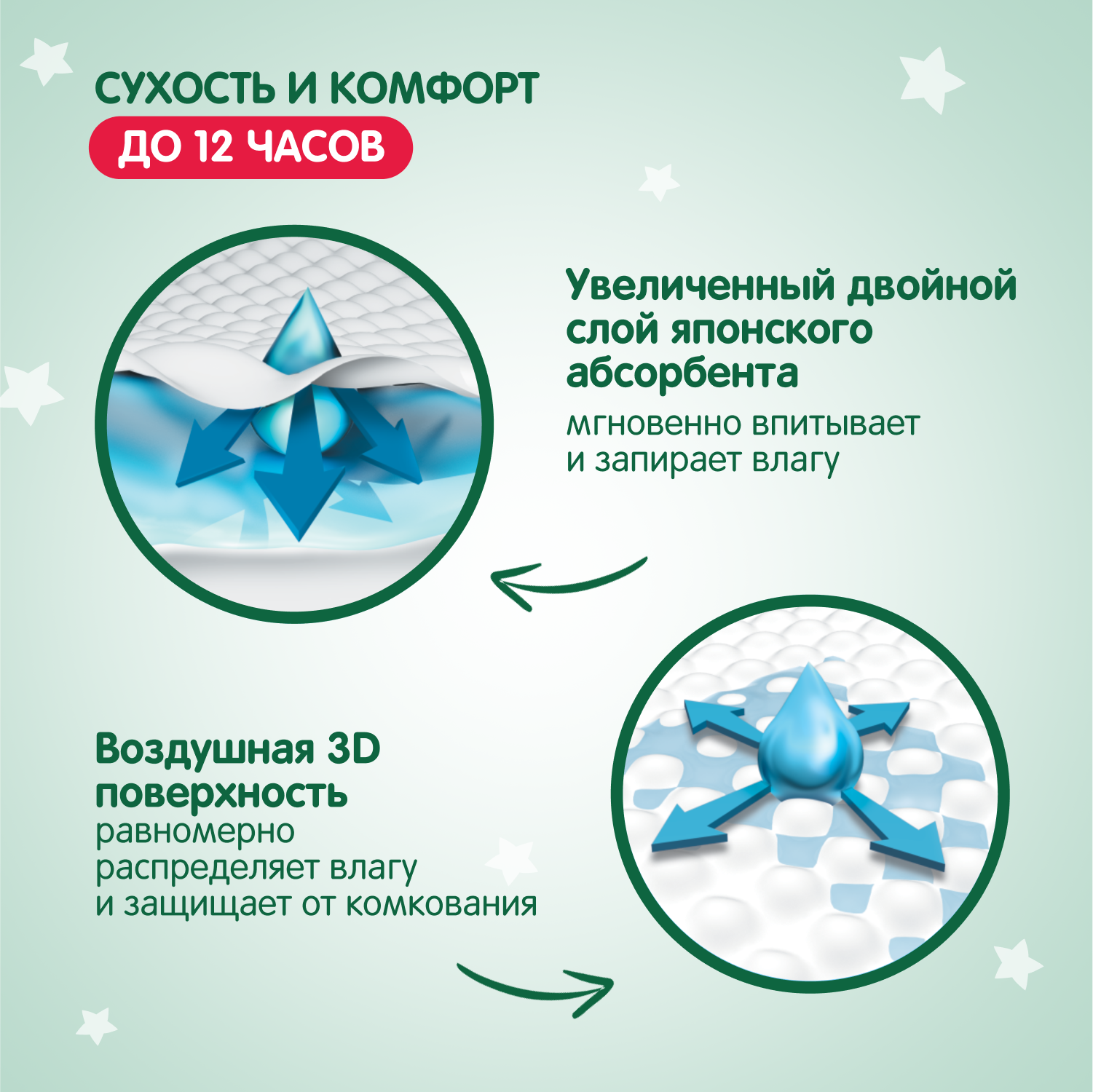 Трусики YokoSun Premium M (6-10 кг) 56 шт. - фото 3