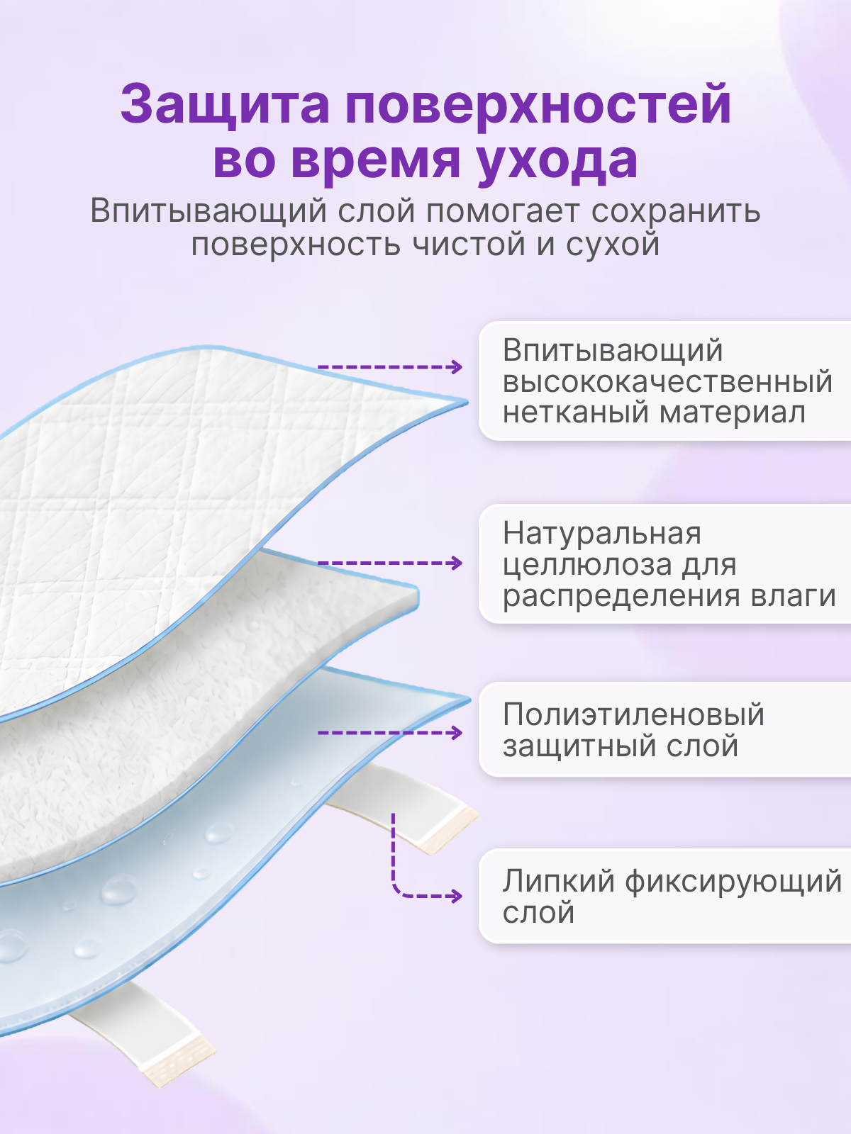 Пелёнки одноразовые Добруша 60х60 см 20 шт. - фото 2