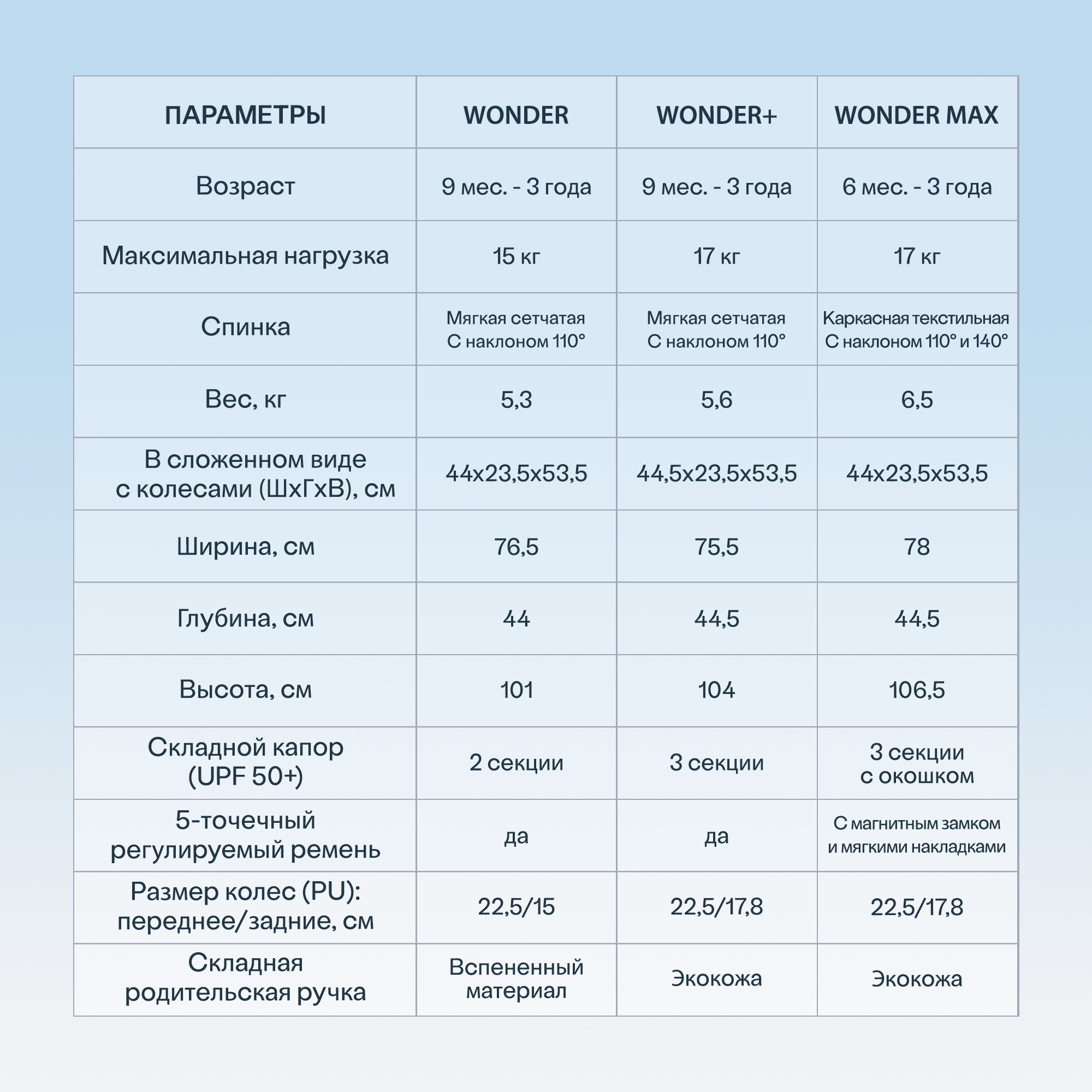 Трехколесный велосипед SmarTrike - фото 15