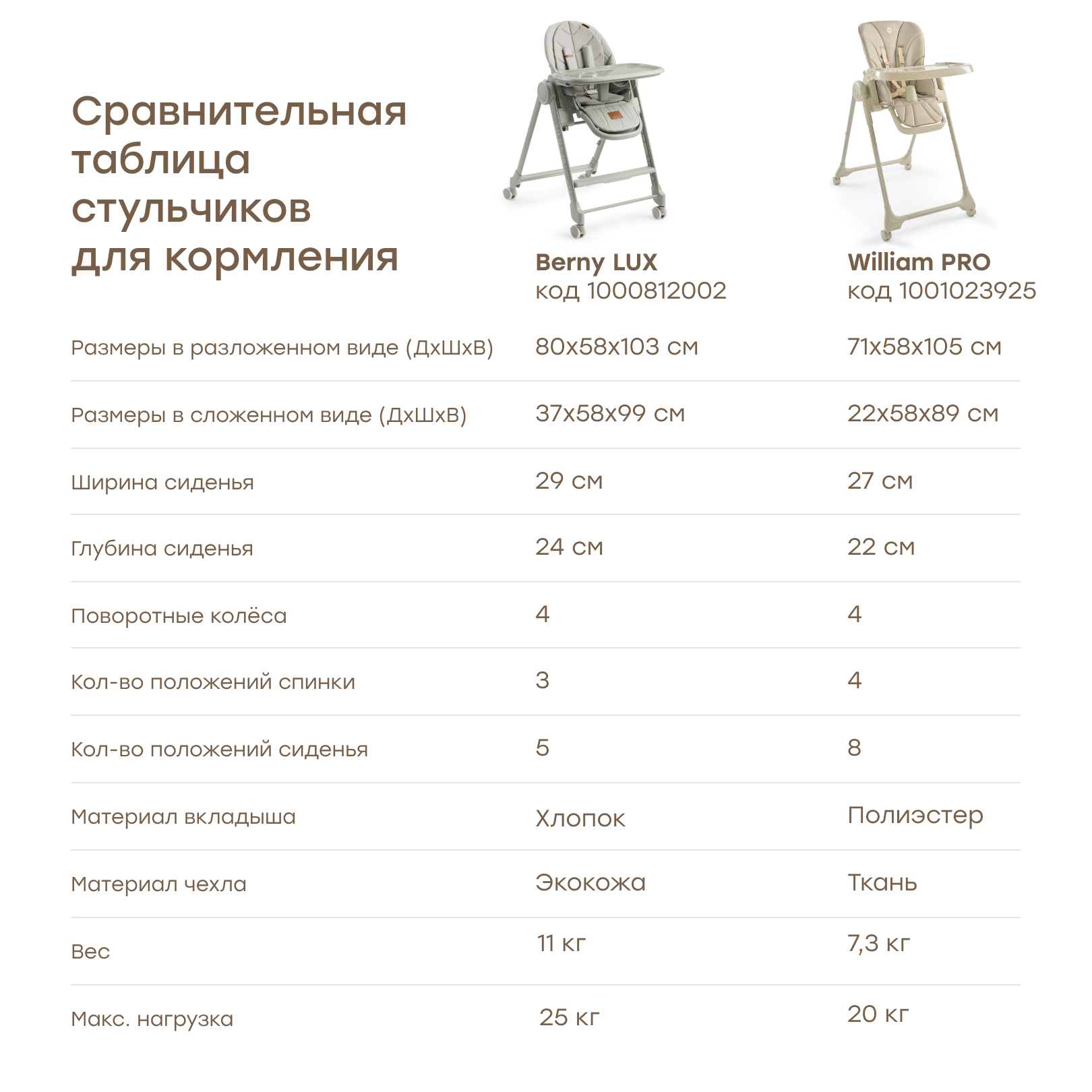 Стульчик для кормления Happy Baby WILLIAM PRO классический - фото 14