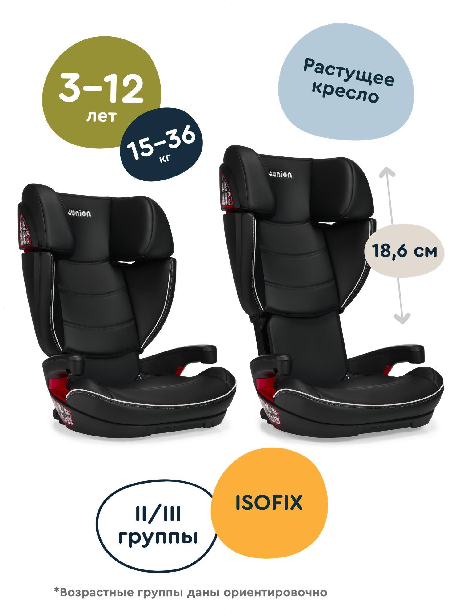 Автокресло Junion Croco Isofix 2/3 (15-36 кг) - фото 5