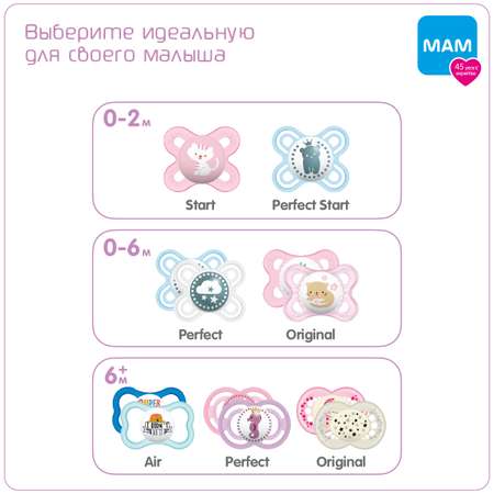 Пустышка MAM латекс ортодонтическая от 6 мес. 2 шт.