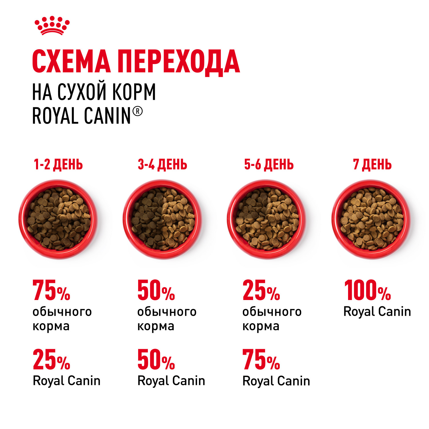 Корм для собак ROYAL CANIN средних пород 15кг - фото 7