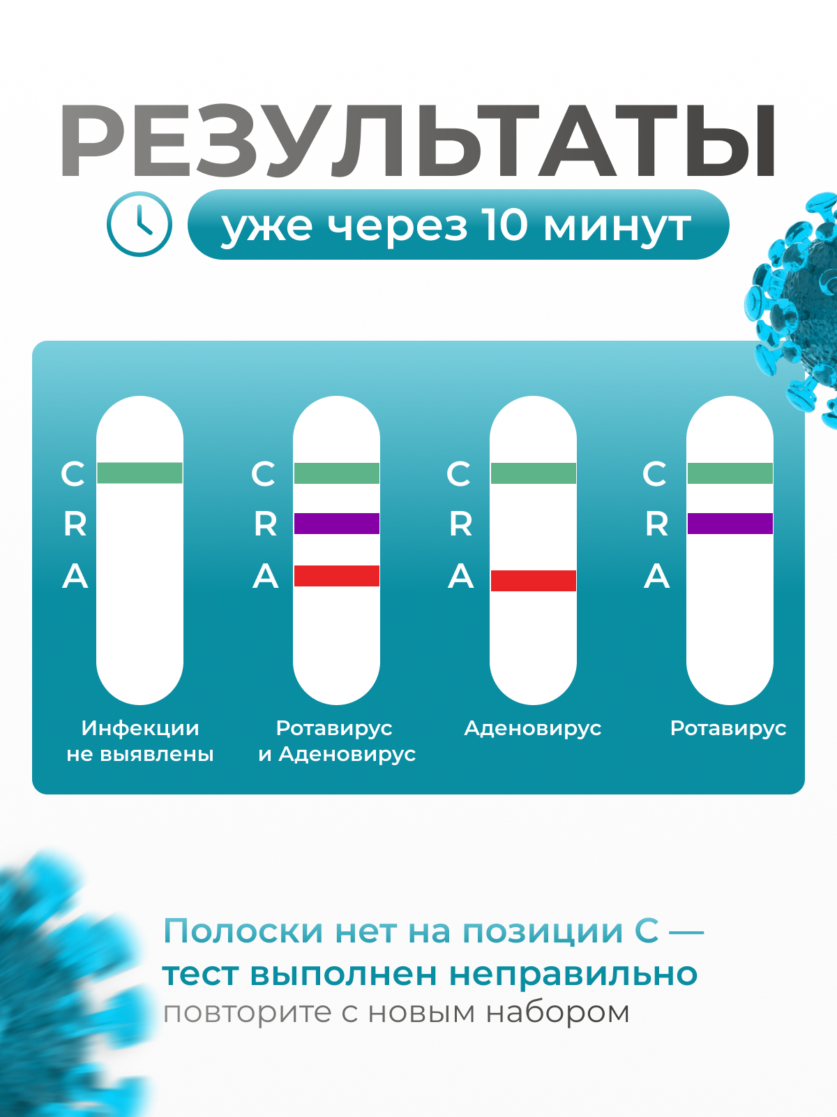 Диагностический тест РЭД для выявления аденовируса и ротовируса - фото 6