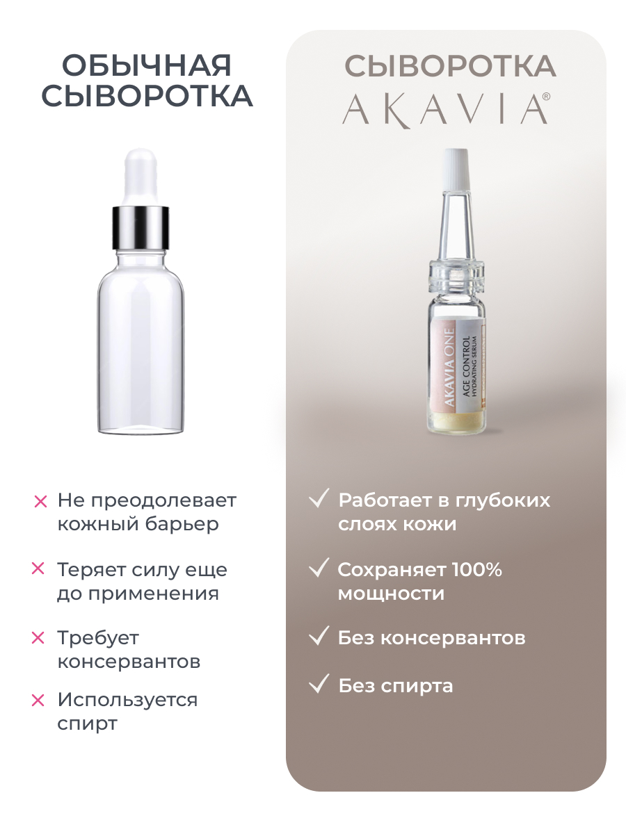 Сыворотка АКАВИЯ - фото 6