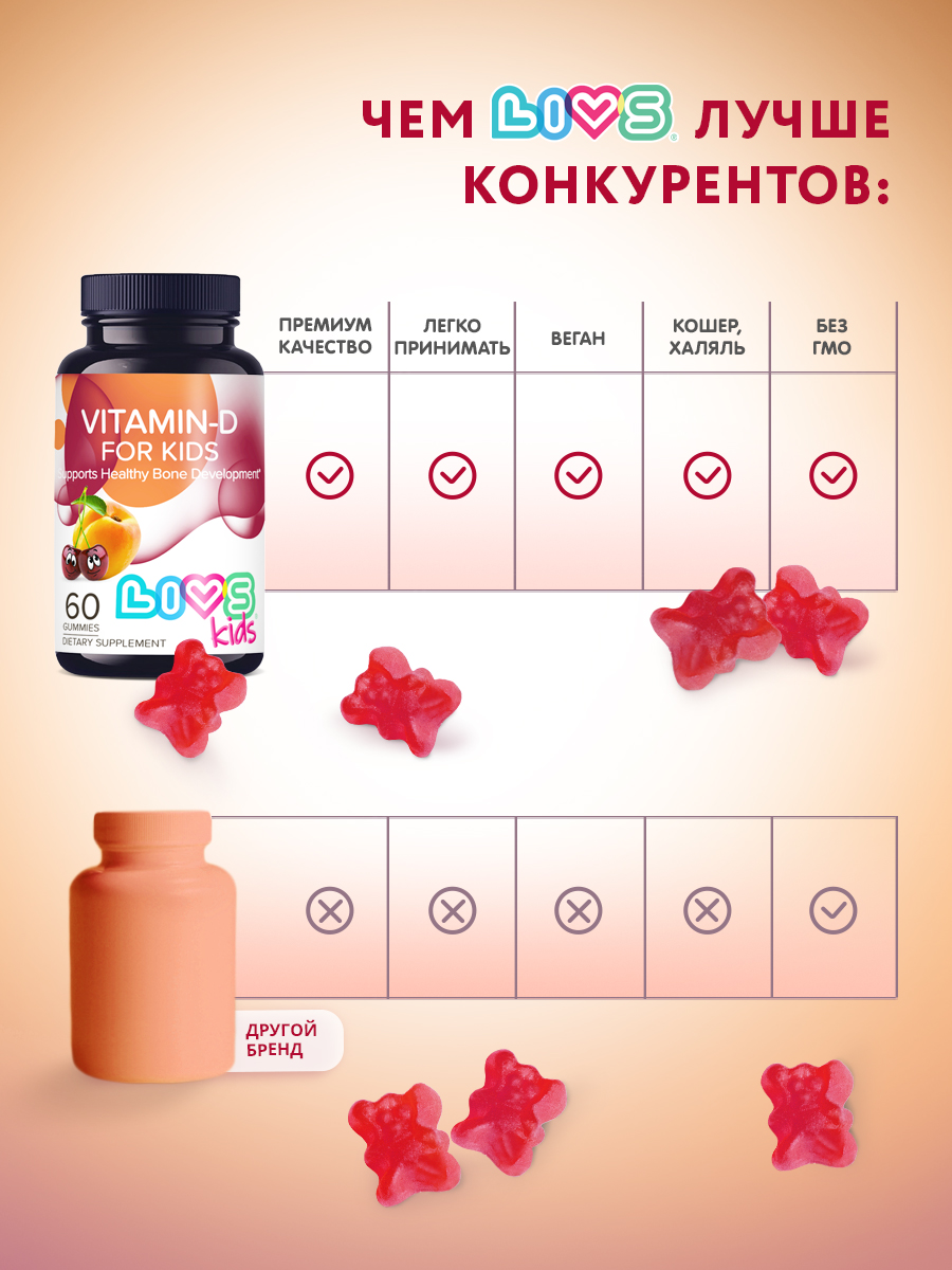 Набор мармеладных витаминов LIVS Витамин D для детей - фото 8