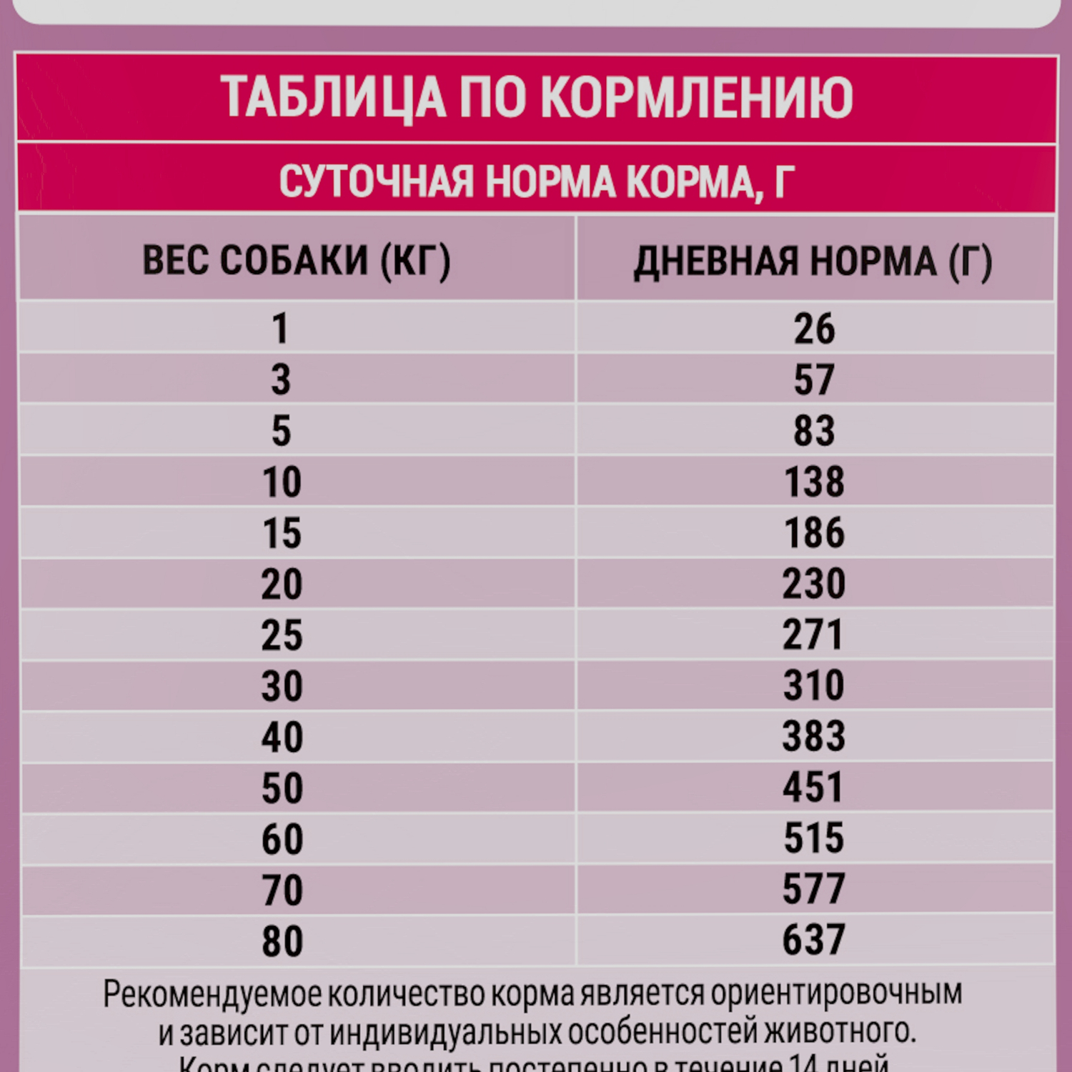 Корм для взрослых собак всех пород Molina сухой с индейкой и лососем 2кг - фото 7