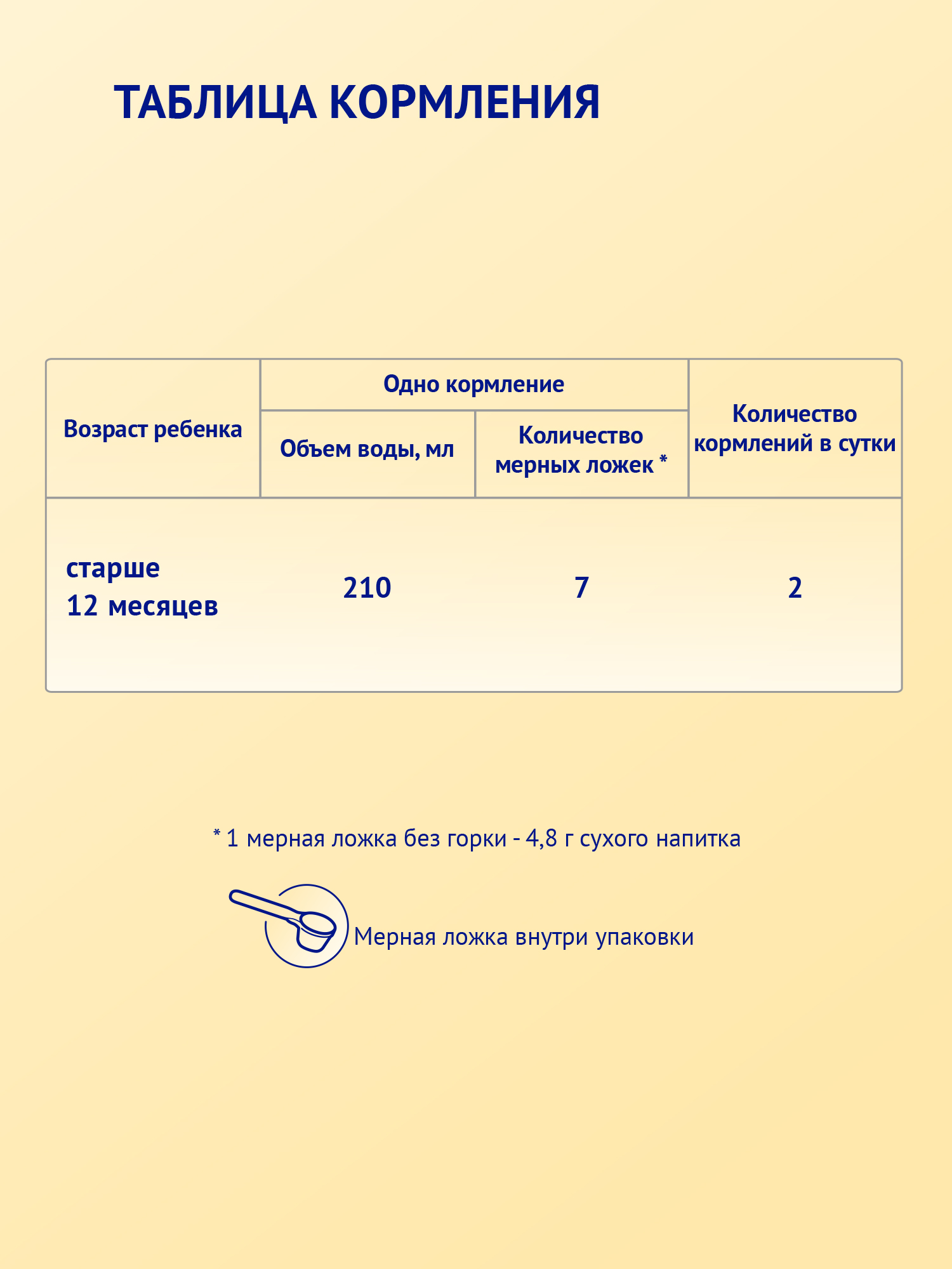 Молочко детское сухое Нутрилак (Nutrilak) 3 Premium на козьем молоке 600г - фото 12