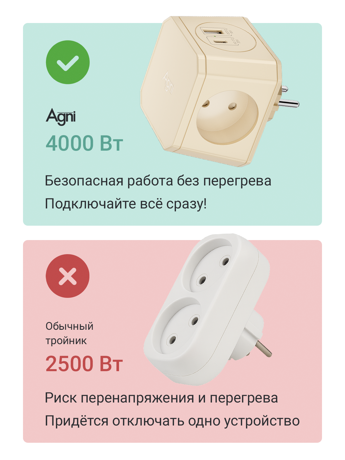 Разветвитель сетевой AGNI TP-WJ2U3E - фото 3